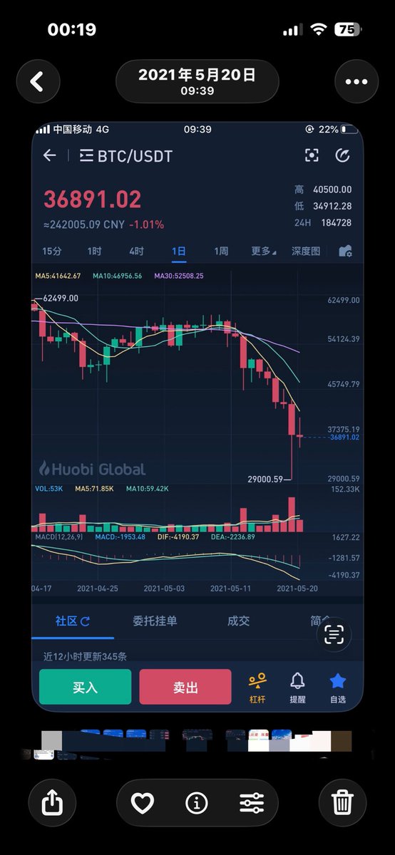jiangshenc's tweet photo. #BTC   
这个价格还能再看到吗？
21年入圈
两个月后经历了519
下次一定多买点
下次一定。 https://t.co/FusLOV2LR3