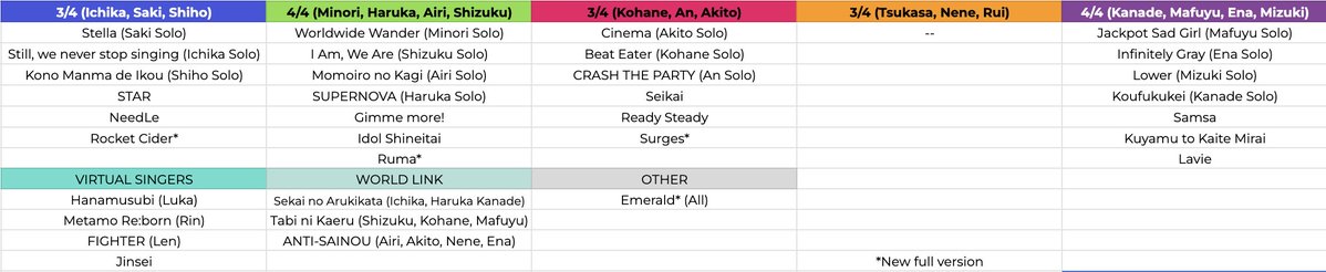 herlockslimbo's tweet photo. day 2 setlist 🫡 https://t.co/aPkIwUqPZR