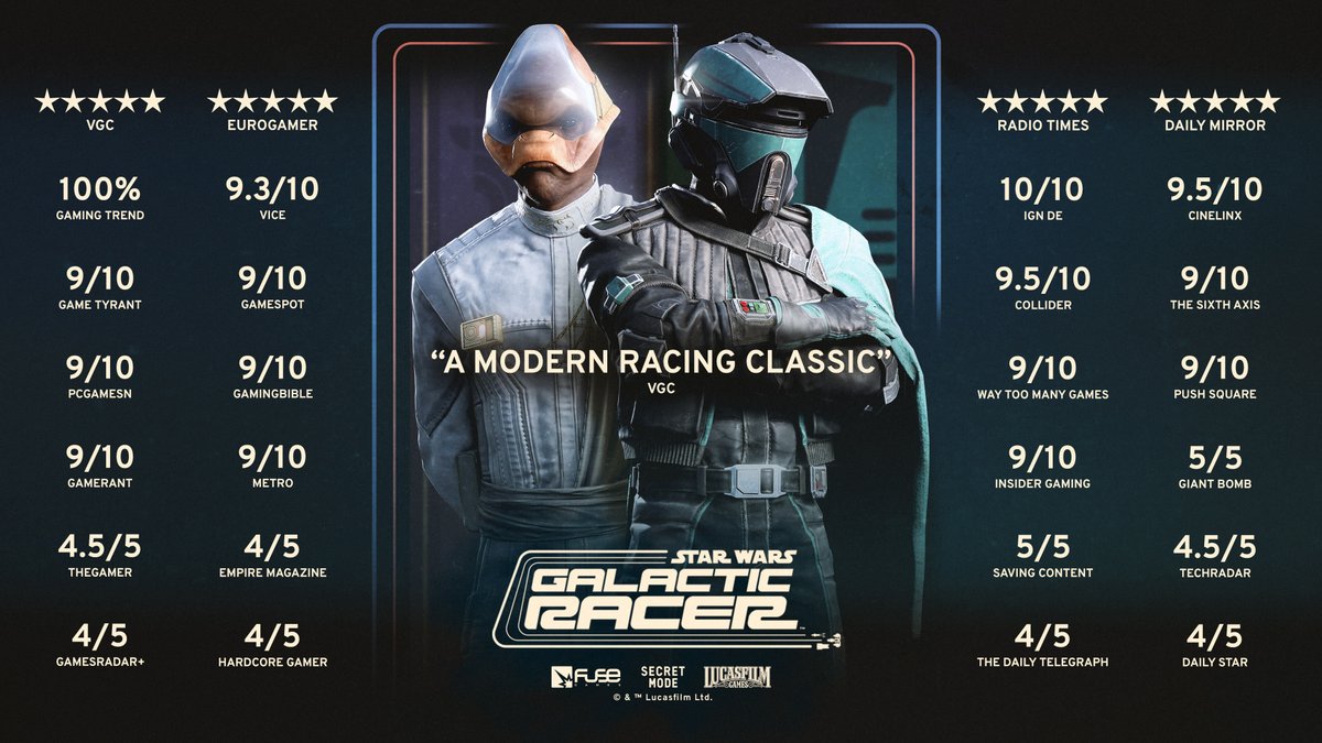 SWGalacticRacer's tweet photo. Reviewers are calling STAR WARS: Galactic Racer™ "a modern racing classic" and "a near perfect game".

Launching worldwide on October 6th for PS5, Xbox Series X|S, and PC.

Pre-order today: https://t.co/ZXCIYaChmV https://t.co/QuoJbYN6rV