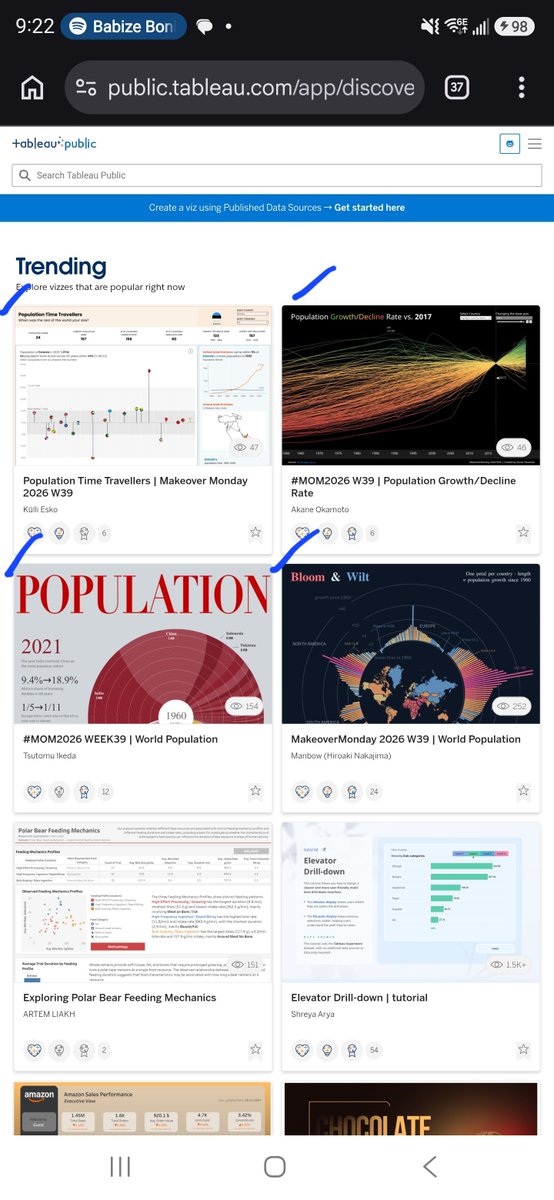 DatavizChimdi's tweet photo. What's better than one trending #MakeoverMonday viz? Four trending vizzes 🔥
#datafam #tableau #dataviz 
@ojoswi @BlakeFeiza @Tableau_Picasso https://t.co/9jLLBVyqUs
