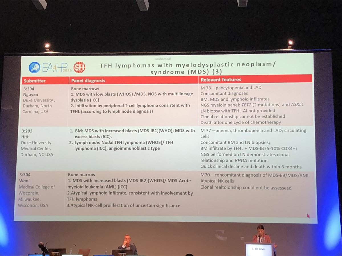 MaracajaDLV's tweet photo. @DukePathDept being represented at #EA4HP / #SH in Berlin today. 
🔬Dr. De Leval presented our case with such an interesting flower morphology in TFH lymphoma, angioimmunoblastic type! 
Great job Abbey Hitt! 

Also, congrats for Dr. Tran Nguyen and @Luis_F_Carrillo for another case presented. 

Pictures credit Dr. Elena Fenu