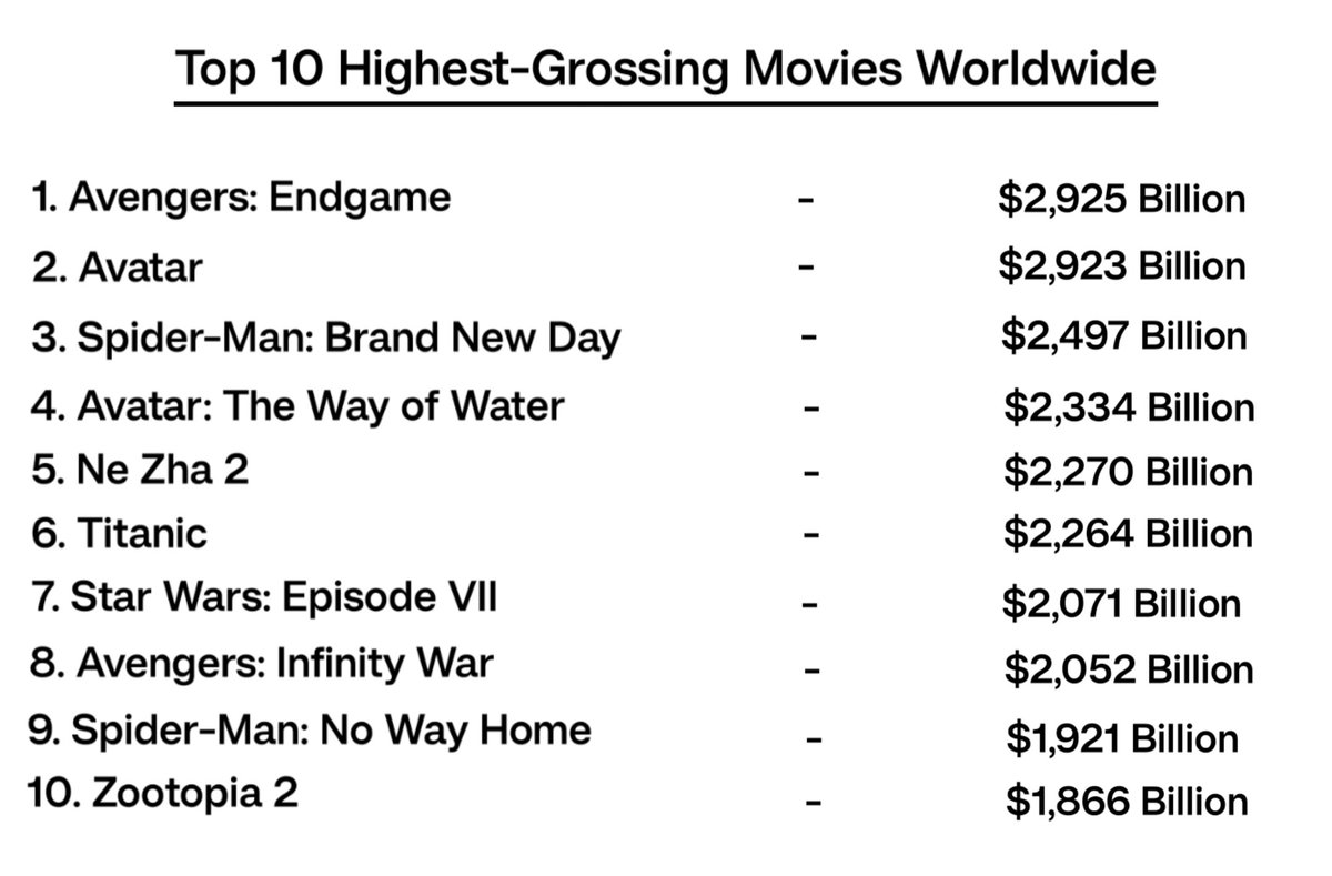 yowtfahhh's tweet photo. Seeing 4 Marvel movies here is actually insane, DC wtf are you doing? 😭 https://t.co/S8u2AYZwsd