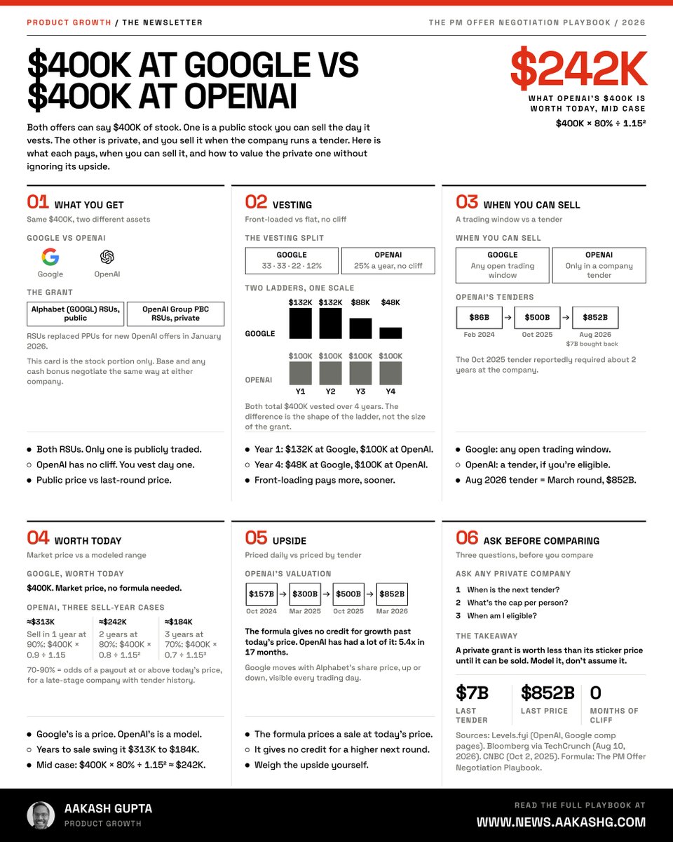 Card comparing Google and OpenAI offers