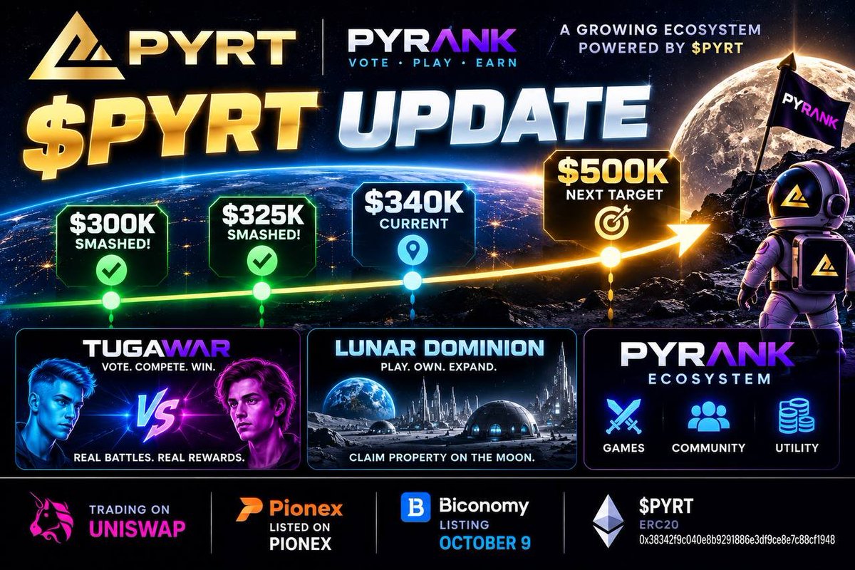 Bang_Garrx's tweet photo. I’m starting the countdown on another giveaway. One winner gets 1000 usdt in 15 days. Re-post and (NEW) buy a minimum 20$ of $PYRT on uniswap with proof, you can withdraw whenever you want https://t.co/YB93Xyp5VS. [BG 1017]

Upcoming Biconomy CEX listing October 9, stay tuned. 

CA
0x38342f9C040e8b9291886e3dF9cE8e7c88CF1948