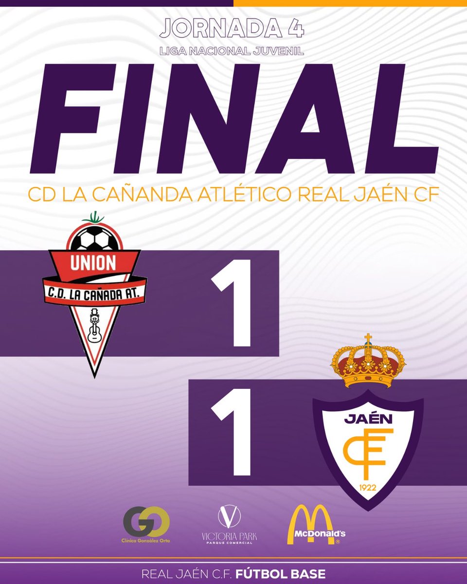 RealJaenCF_base's tweet photo. ℹ️ 𝗝𝗨𝗩𝗘𝗡𝗜𝗟 𝗟𝗜𝗚𝗔 𝗡𝗔𝗖𝗜𝗢𝗡𝗔𝗟

90’ |🏁¡𝗙𝗜𝗡𝗔𝗟 𝗗𝗘𝗟 𝗣𝗔𝗥𝗧𝗜𝗗𝗢!🏁

Sacamos un punto importante en Almería con un gol de Cristian y varias ocasiones que no hemos conseguido materializar

#RealJaenCFBase
#LaCañadaJaen https://t.co/6k9cM0stzN