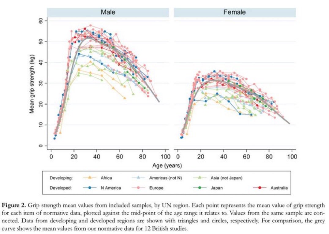 BowTiedRanger's tweet photo. It’s important to remember the average Indian male has a weaker grip strength than the average white female.

Your opinion of Indians should be downstream of this scientific fact. https://t.co/1yNgsR74jR
