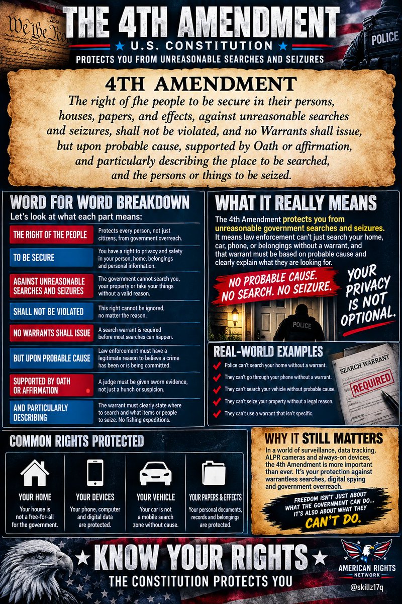 skillz17q's tweet photo. I shouldn't even have to post stuff like this. Americans should know this like the back of their hand. But here we are.

The 4TH Amendment 

The right of the people to be secure in their persons, house, papers, and effects, against unreasonable searches and seizures, shall not be violated, and no warrants shall issue, but upon probable cause, supported by oath or affirmation in particularly describing the place to be searched, and those persons or things to be seized.
