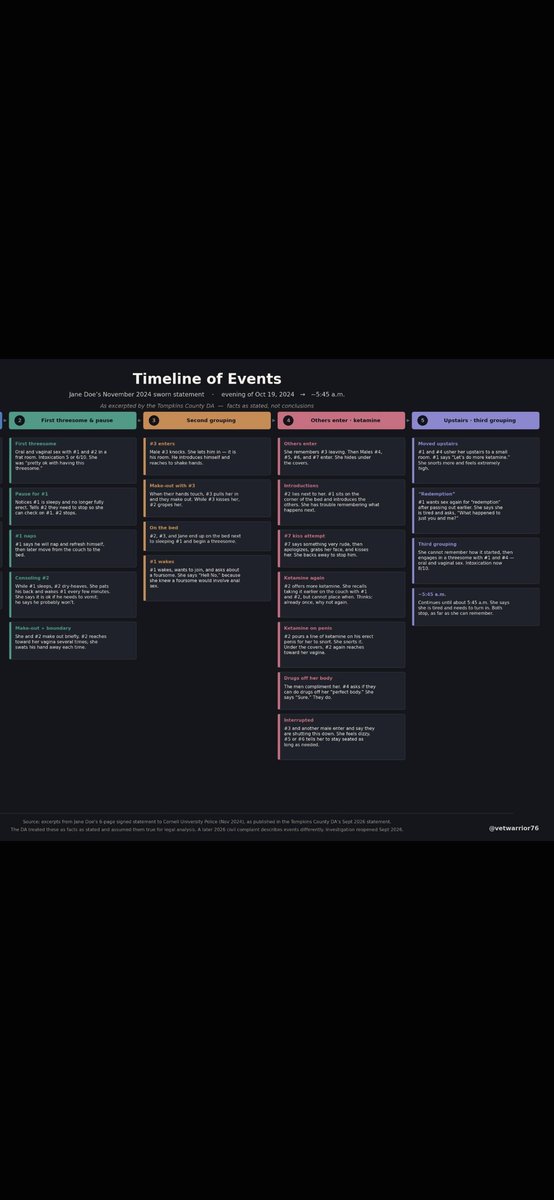 LevyShoshonna's tweet photo. @jja6767 @hazysalamander @bennoba @DrAyeshaRay This is the timeline. She was not raped. https://t.co/IOmh3aFfMV
