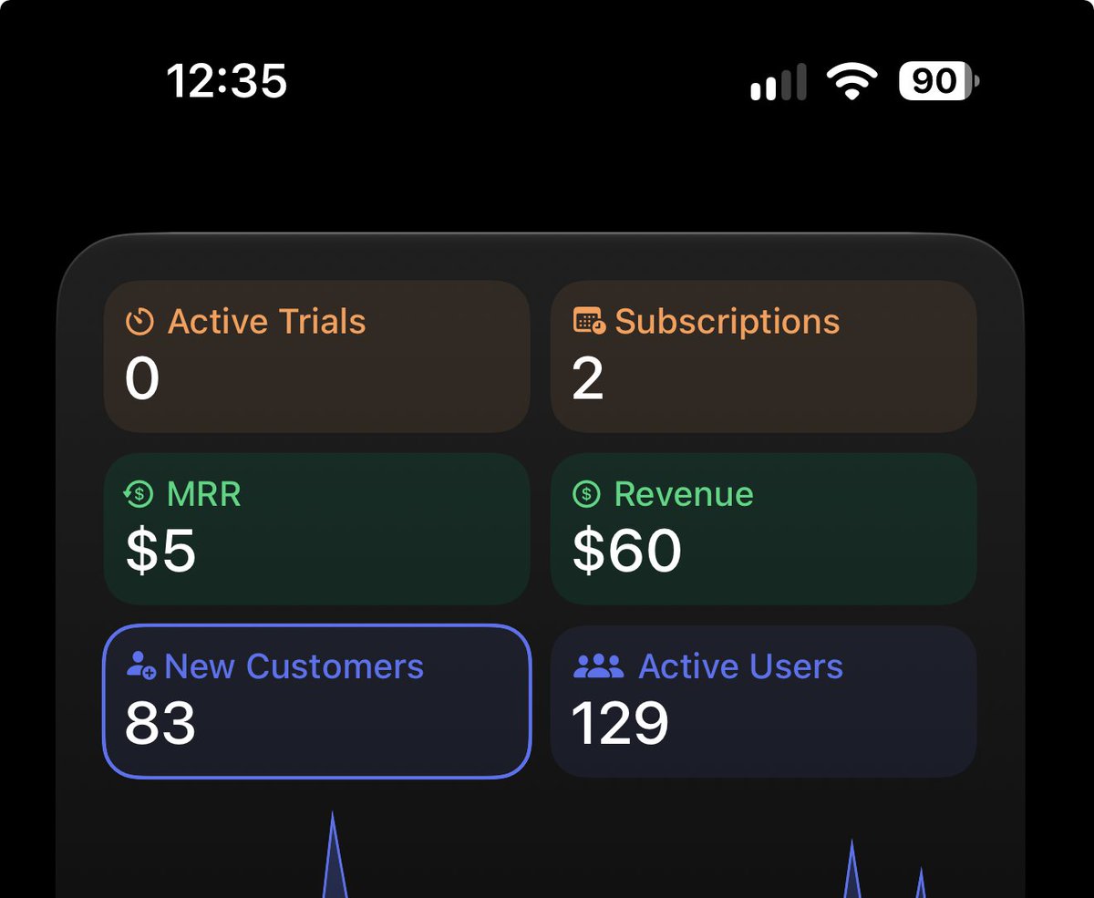 LetLandon's tweet photo. It ain't much but its honest work

#appdev #iosdev #codex https://t.co/bcarn1Ft6E