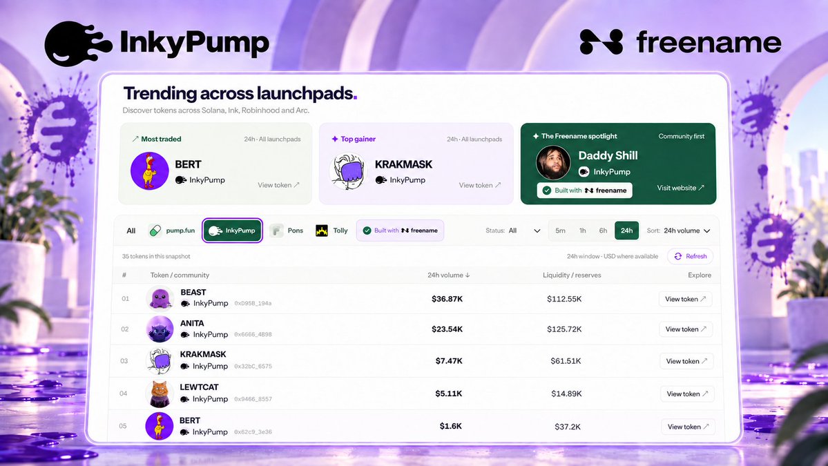 freenamecom's tweet photo. All of Ink in one tab: every project launched on @inkyswap, live from Freename.

Build yours → https://t.co/QVtU2ap9cf https://t.co/zaE72v0PLH