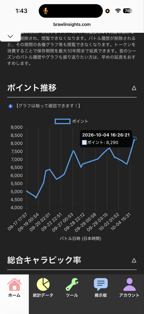 lil_panda8's tweet photo. このグラフの感じ的にレジェ落ちはしそうだなWWWW https://t.co/nFOfoZn7Xe