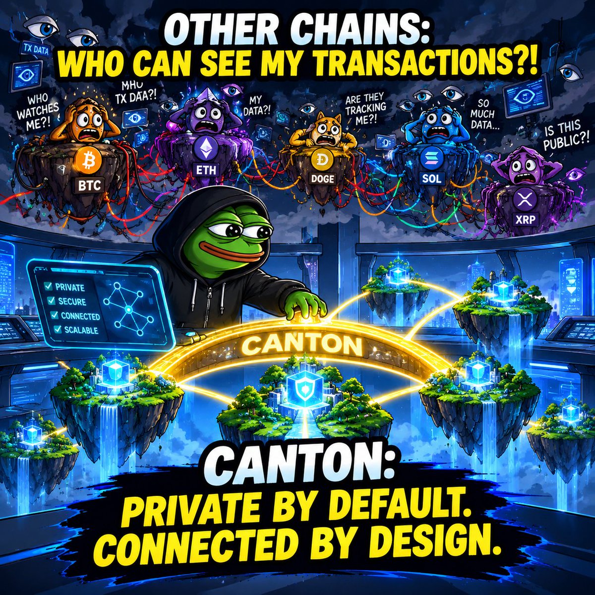 PiyumalNimsara's tweet photo. Privacy meets innovation with Canton. 🔐🌐
While others worry about transparency, Canton is building a future where privacy and connectivity work together. 👀
@onepumpcc
#Canton #OnePump https://t.co/fAmw2v2wwh