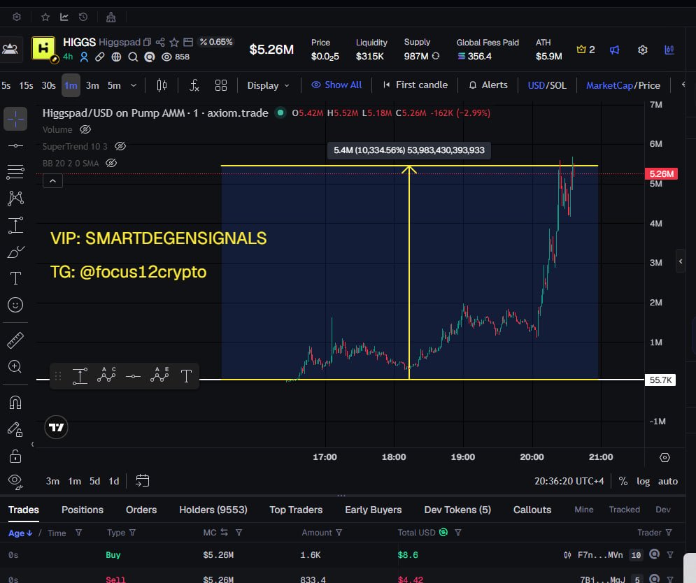 focus12crypto's tweet photo. solana:DoVAVzViX8Bjy3r15nwikSaSbzE6dV4ovd28aWpJpump 55K-5.54M MC X103🚀🚀
LINK IN BIO  YOU  CAN  JOIN US https://t.co/kb6CmSaVyu