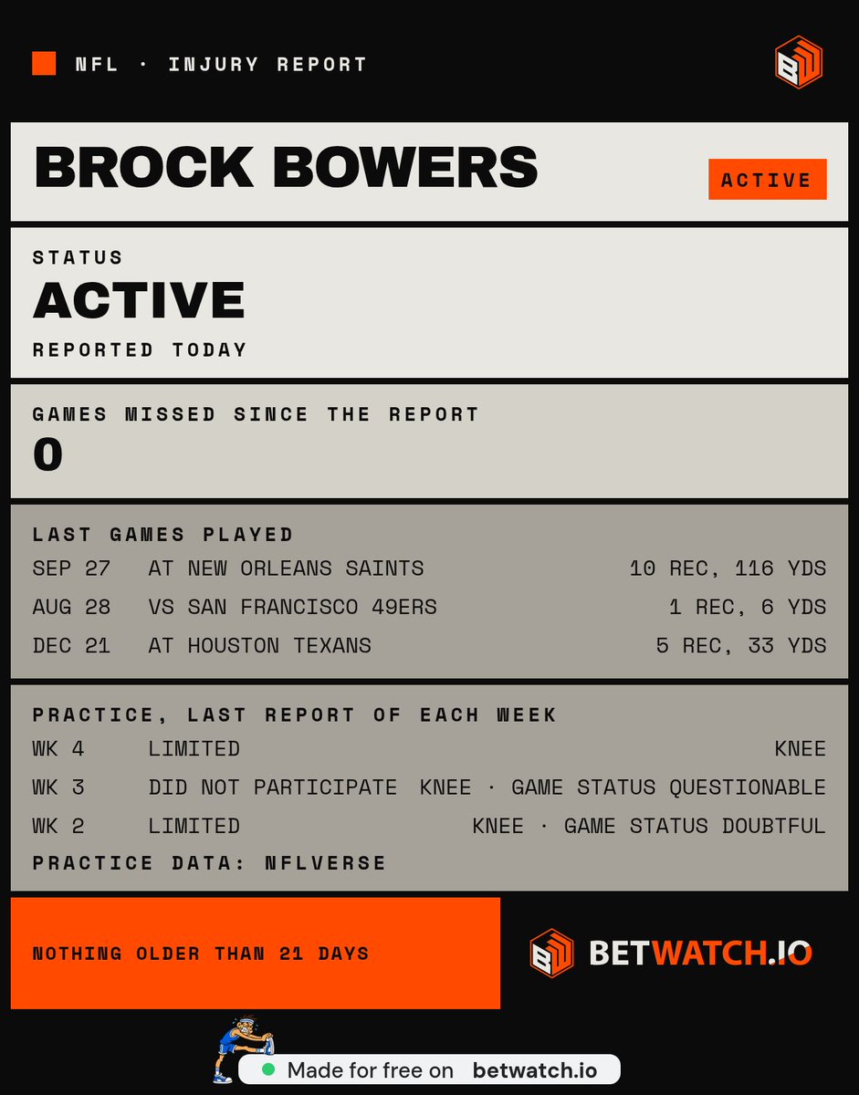 3athrooba's tweet photo. @samwarren83 The injury report just showed up to the party but Bowers is already active, so nobody tell him he's sick https://t.co/arc3XZodb0