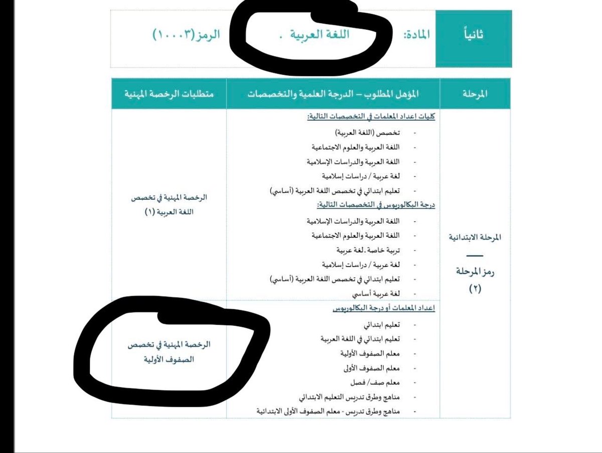 __are's tweet photo. @StandPoint223 طيب ومشكلة تخصص الصفوف الاولية كنا نفاضل مع اللغة العربية وحسب الدليل العام لشغل الوظائف التعليمية مطلوب مننا اختبار الرخصة المهنية صفوف اولية كمتطلب للتقديم
كل السنوات الماضية نختبر التخصص والان يقول " لم تصدر نتائج مركز قياس بعد "
من بداية التقديم تم رفع شكاوي ومافي اي رد https://t.co/DzqfufnDkI