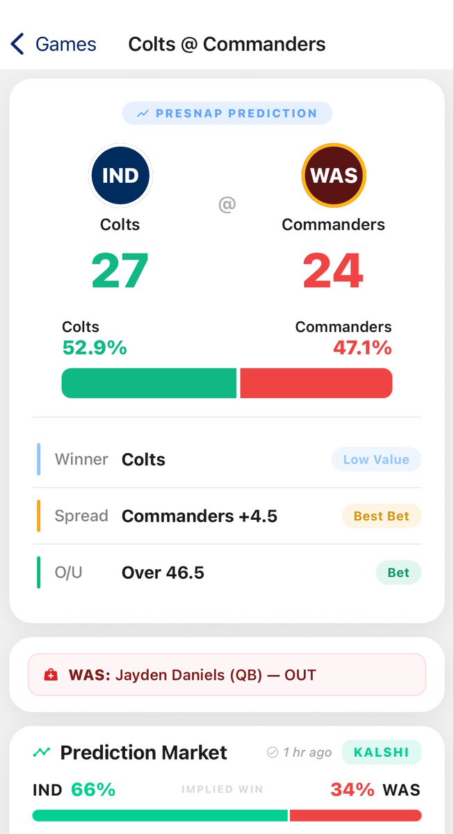 PaisanFore's tweet photo. Mariota injury changed the game lot of football left today https://t.co/0BTuhSuDYi