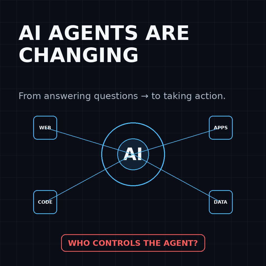 AbhishekBoad's tweet photo. AI agents are getting powerful.

They can browse, use apps, write code &amp; complete tasks.

But what if an AI agent does something you didn't ask?

The next AI race isn't just smarter AI.

It's AI we can trust.

Would you let one control your computer?

Yes or No? 👇 https://t.co/lVi3zVnecV