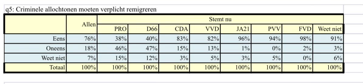 wierdduk's tweet photo. Verbazend is vooral het grote aantal mensen op links die dit óók willen: https://t.co/PF4cGjdWai