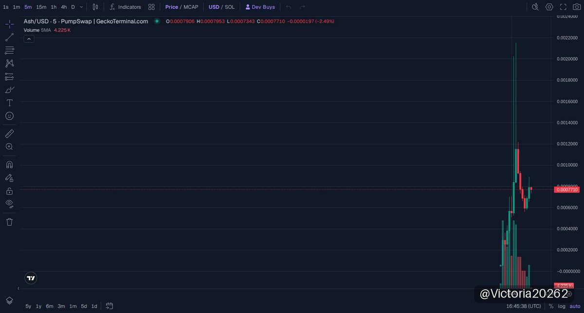 Victoria20262's tweet photo. 🟣 $ASH · Solana
MC $755K

What if AI chased the ultimate Pokémon card grind? That’s the pitch behind ASH—a Solana memecoin built around an AI collector with a clear mission: amass as many unique Pokémon cards as possible.

Backed by institutional flows, ASH isn’t just another meme; it’s an AI-driven narrative blending personality with collector obsession. Each token growth step mirrors another card added to the vault.

Entry was around .0008366 with market cap near 820K at call time. The real question now—how far can ASH scale this collector play? This one’s a calculated watch for savvy swing setups.

📈 Chart & Trade: https://t.co/pUnMOJTR2W
📄 CA: F5WvFdG9sCfhv3bVYAMJNWiwpx5e3X2uvpXDtLtdsDJs

👉 Join our community: https://t.co/ni2ovSkmuN

⚠️ NFA · DYOR
#memecoin #Solana #ASH