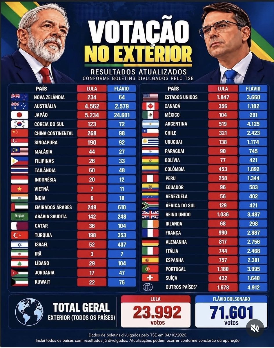 RodrigoiRod's tweet photo. No Exterior https://t.co/8uaj4xtejf