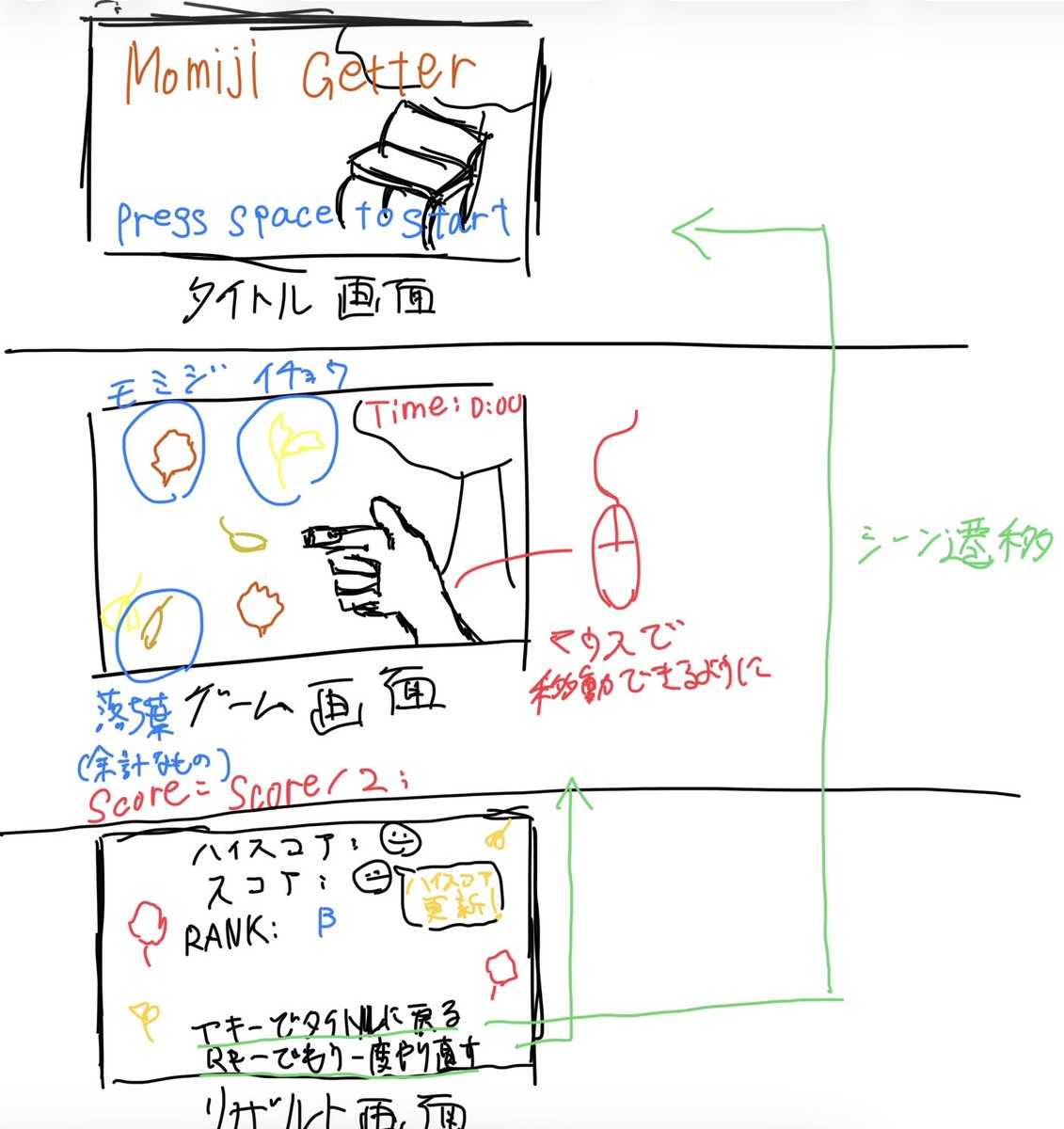 AcchiKocchiHill's tweet photo. ちょっと進次郎さん、「企画書書いて」とは言いましたが、こんなつまんないもの持ってこないでください https://t.co/riDDJEucxZ