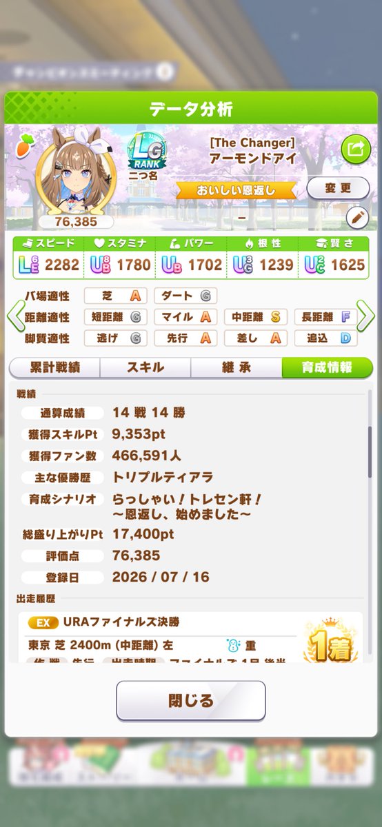 peer030's tweet photo. 今回のチャンミでめでたい中距離2勝目だけど、忘れて予選に半分しか出走してなければ育成も7月からやってない… https://t.co/IuOaajVydT