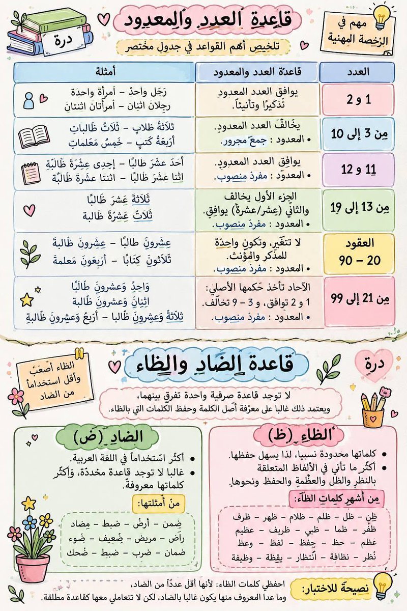 afaf511aa's tweet photo. مهم قاعدة الاعداد 

وقاعدة الضاد والظاء..

#الرخصة_المهنية 
#التربوي #الرخصة_المهنية_عام 
#الرخصة_المهنية_معلمين #الرخصة_المهنية_التربوي_العام 

للراغبين في رفع عدد ساعات النمو المهني ✅⭐️👍

شهادات # دورات_تدريبية معتمدة من المؤسسة العامة للتدريب التقني والمهني 

👇⬇️🎯🎯🎯🎯⬇️

التسجيل متاح 
0546960644
رابط مباشر 
https://t.co/Kgftw2KDRQ

أ: عفاف الدلبحي 
مدرب معتمد من هيئة تقويم التعليم والتدريب 1534 👍

1-دورة التهيئة لإختبار الرخصة المهنية ⬅️ 60 ساعةتدريبية

 معتمدة🎯🎯🎯
تبدأ
الأحد 30 / 4 / 1448 / هـ
💵الرسوم 200 ريال 

2️⃣

👇👇👇👇

دورة تدريب المدربينTOT
لمن يرغب في إجتياز إختبار الرخصة المهنية للمدربين والحصول على رخصة مدرب ⭐️⭐️

30 ساعة تدريبية ✅
تبدأ 
الأحد
1448 / 4 / 23

الرسوم 150 ريال 

3️⃣

دورة
المهارات الحياتية
والقيادية في القرن 21

🎯🎯🎯🎯🎯
25 ساعة👍

تبدا الأحد 

1448 / 4 / 23

الرسوم 150 ريال 

4️⃣

دورة بناء وإدارة
المبادرات✨
15 ساعة تدريبية 🎯🎯
تبدأ 
الأحد 
1448/ 5 / 7 

الرسوم 150 ريال 
✨✨✨✨✨✨

🎯🎯🎯🎯🎯🎯

👇👇👇

5️⃣

دورة
إدارة الأنشطة
بين التخطيط والتقويم✅
15 ساعة
تبدأ الثلاثاء 10 / 5 / 1448 / هـ

الرسوم 150 ريال 

انشرها لغيرك 
وبادر بالتسجيل ⬇️

‼️🎯🎯🎯🎯🎯🎯🎯🎯