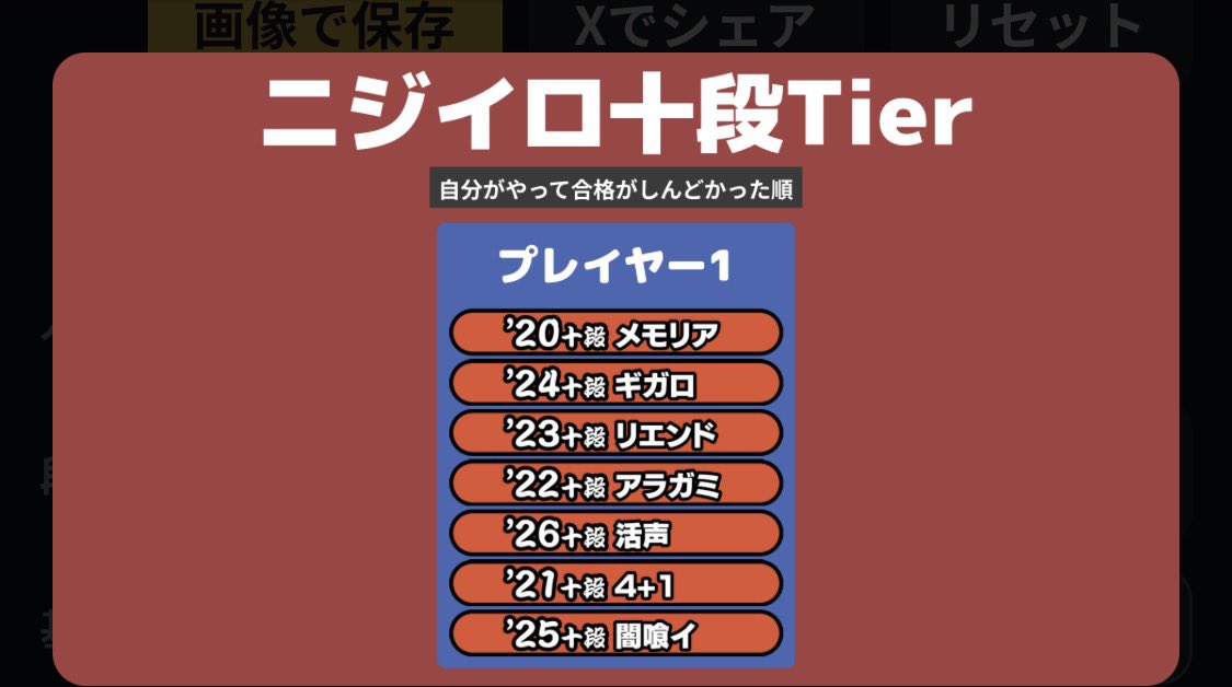 uii_0416's tweet photo. 段位tier表やってみた（十段〜名人）
あくまでも自分の得意不得意含め前座含めて合格までしんどかったかどうかの判断だからみんなとめっちゃ別れると思う
（まだ26名人だけ受かってないけど） https://t.co/SoJkCBPS2V