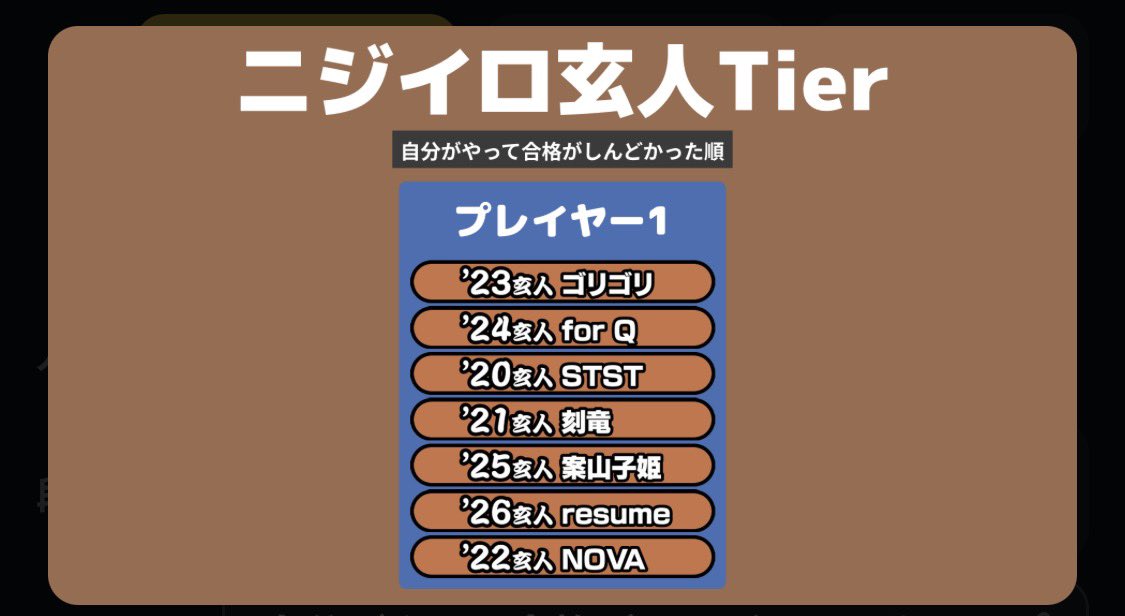 uii_0416's tweet photo. 段位tier表やってみた（十段〜名人）
あくまでも自分の得意不得意含め前座含めて合格までしんどかったかどうかの判断だからみんなとめっちゃ別れると思う
（まだ26名人だけ受かってないけど） https://t.co/SoJkCBPS2V