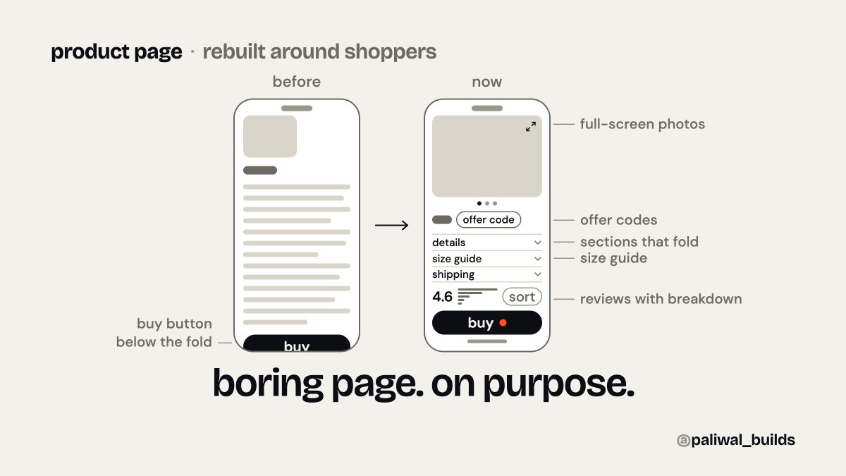 paliwal_builds's tweet photo. rebuilt the product page around what shoppers do. before → now, all boring:

- one photo → full-screen: pinch, double-tap, swipe
- wall of text → sections that fold
- offer codes on the page
- a size guide
- reviews: average, star breakdown, sorting

#buildinpublic #ecommerce https://t.co/KtmwyfFcBP