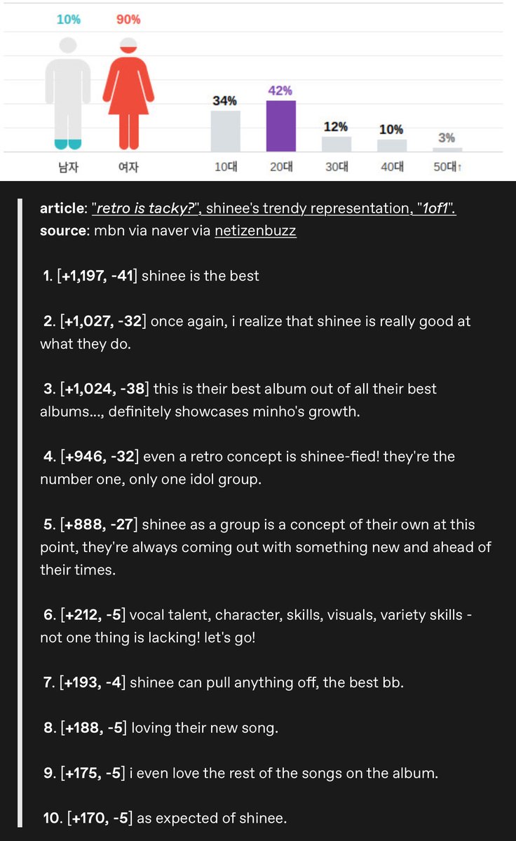 jonghyyun's tweet photo. netizens about shinee 1of1 10 years ago https://t.co/2bPcc9QXaK