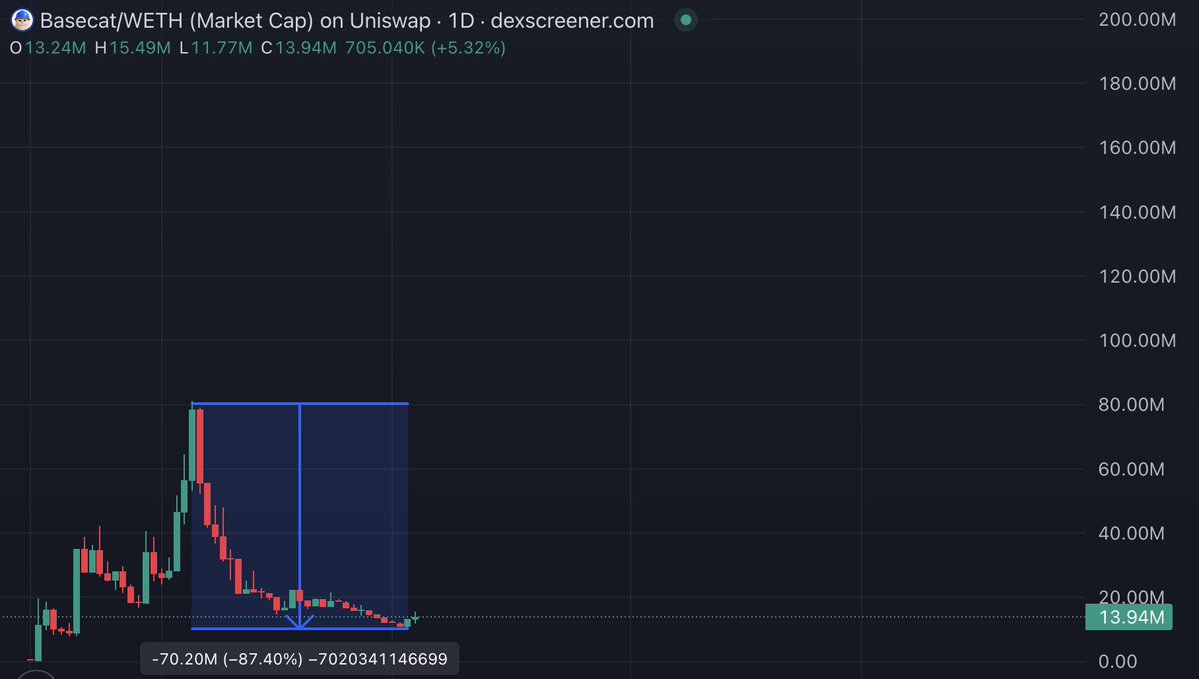cryptolyxe tweet picture
