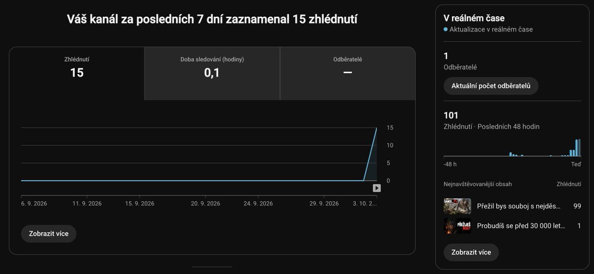 fischi094's tweet photo. 2 videos in on my czech faceless channel

for anyone whos done this before, how long did it take until your first video actually got views?📈 https://t.co/WxQIWzEWaw