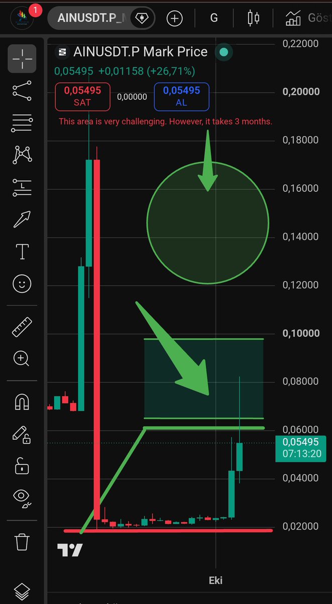 altcoinexp's tweet photo. $AIN My 1-day chart analysis:
 
Will it return to its former glory?

#crypto
 https://t.co/4kpAs57LLN https://t.co/esXE7KV2Lm