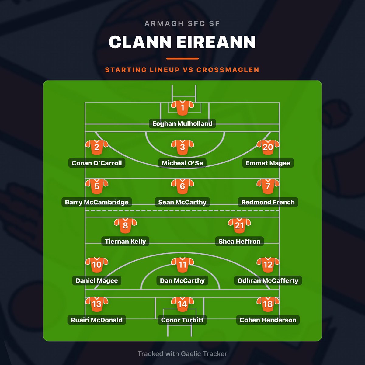 EyeSideline's tweet photo. STARTING TEAMS

The starting teams for @crossrangers vs @eireann1910 https://t.co/CdiTkPMcu2