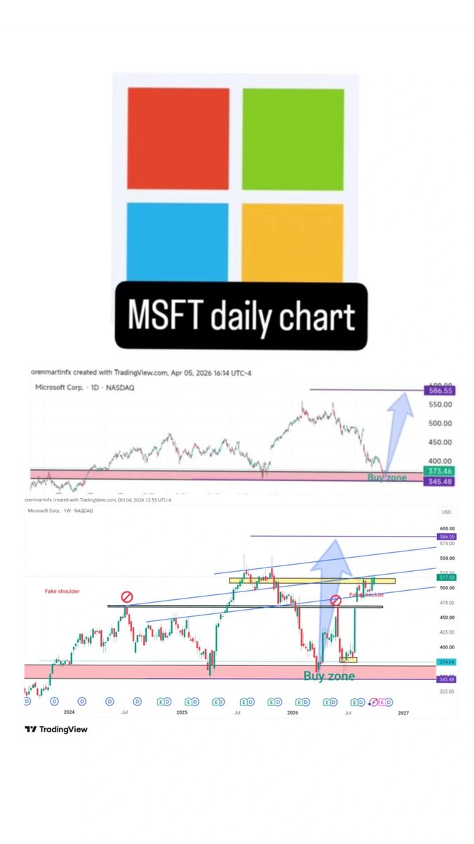 orenmartinfx's tweet photo. Update $MSFT #nasdaq https://t.co/JUrNSy7y7o