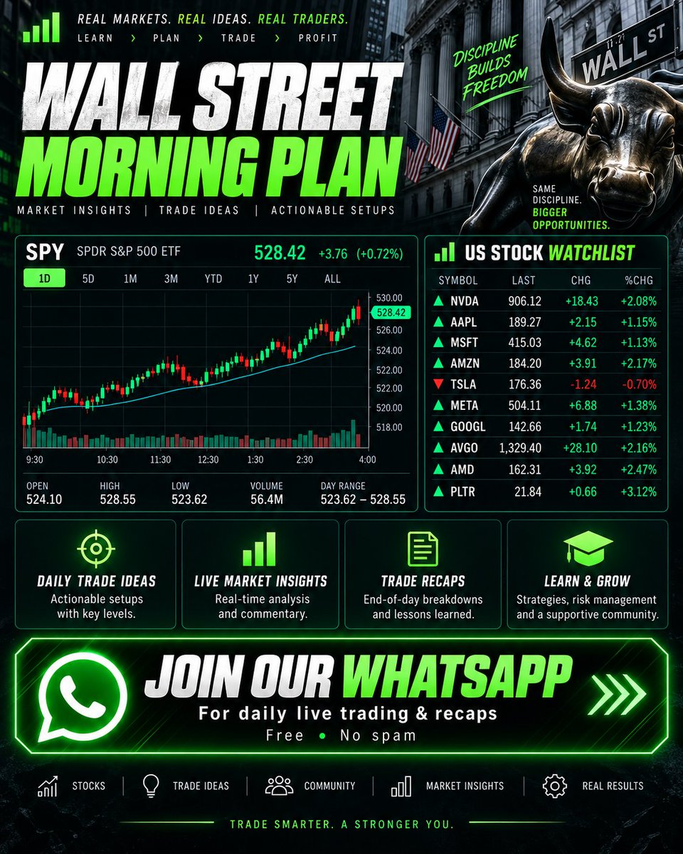 mailuarhaha's tweet photo. Get a disciplined daily view of the U.S. stock market and leading market themes. Follow watchlist ideas based on current price action rather than unsupported predictions. Keep your process disciplined and verify every setup before making any trading decision. Tap the link to see https://t.co/rfy4KX2Z8U