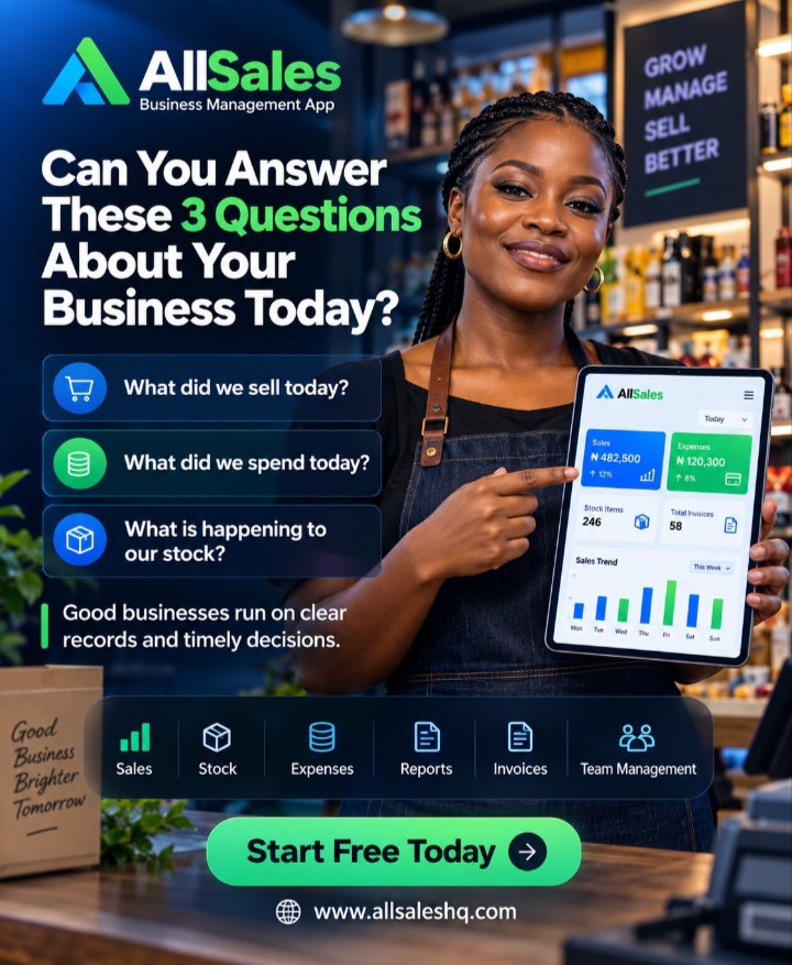 AllTech_Hub's tweet photo. A business owner should be able to answer three questions at any time:

What did we sell today?
What did we spend today?
What is happening to our stock?

If the answers still depend on calling staff, searching notebooks, or waiting until closing time, the business is operating with limited visibility.

Good businesses are not built on assumptions. They are built on accurate records and timely decisions.

That is the thinking behind AllSales Business Management App - helping business owners manage sales, stock, expenses, reports, invoices, teams and day-to-day operations from one place.

Your business may be busy.
But is it truly under control?

Start Free Today
https://t.co/jmMsQTbMtd

#AllSales #BusinessManagement #SmallBusiness #Entrepreneurship #RetailBusiness #NigeriaBusiness #BusinessGrowth