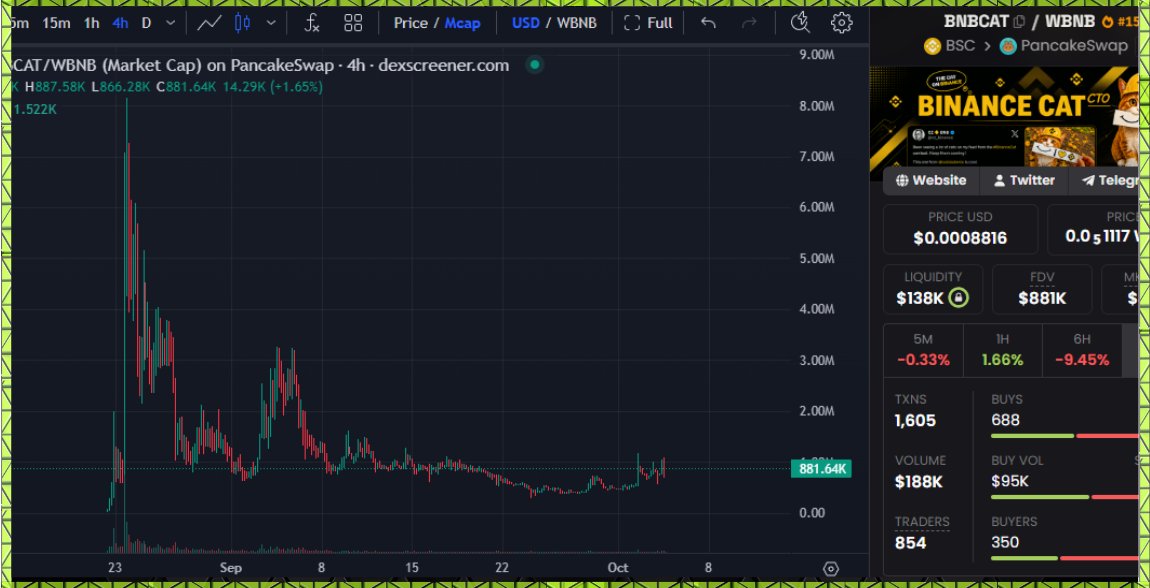 AltCryptoGems tweet picture