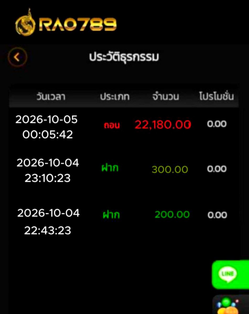 ceditfreegame's tweet photo. ยอดถอน 22,180บาท เข้าไวแบบฉ่ำๆ 💸
ยูสใหม่ เกมแตกง่าย ฟรีสปินบ่อย โบนัสเพียบ
✅ ไม่ล็อกยูส
✅ ฝากไม่มีขั้นต่ำ
✅ ไม่ต้องทำเทิร์น

สมัครเล่นเลย ➤ https://t.co/JpyAY7fhYg

#สล็อต #เครดิตฟรี https://t.co/eDKA9IFPZm