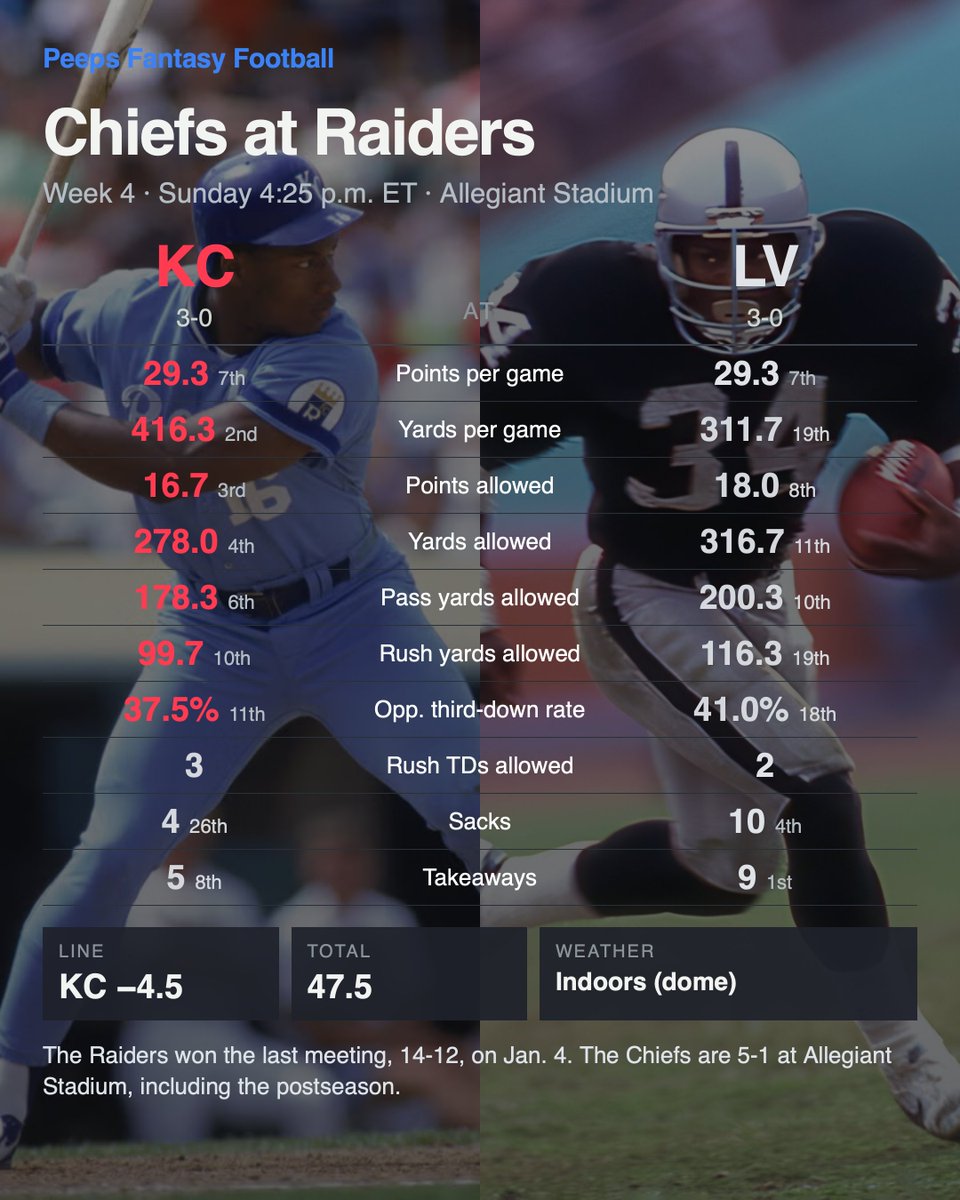 PeepsFF's tweet photo. The autumn wind is a Raider.  @KCvsLV @ByNateTaylor @HondoCarpenter @paramountplus https://t.co/3WhWTCwZSg