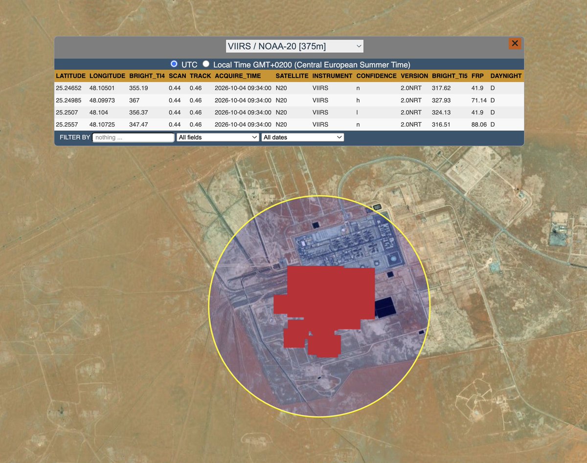 HormuzLetter's tweet photo. BREAKING: Yemen's Houthis appear to have struck Saudi Arabia's East-West crude oil pipeline again, hitting Pumping Station No. 2 east of Riyadh. Sentinel-3 satellite imagery shows a black smoke plume roughly 50 km long over the site today.

NASA FIRMS recorded four heat anomalies at the station, with fire radiative power up to 88 megawatts and one reading at 367 Kelvin, the ceiling the VIIRS mid-infrared channel can register, meaning the fire is likely hotter than the data shows.

The pipeline is Saudi Arabia's only export route that does not pass through the Strait of Hormuz. It was shut on September 11 after the first wave of strikes and only partially restarted on September 22.