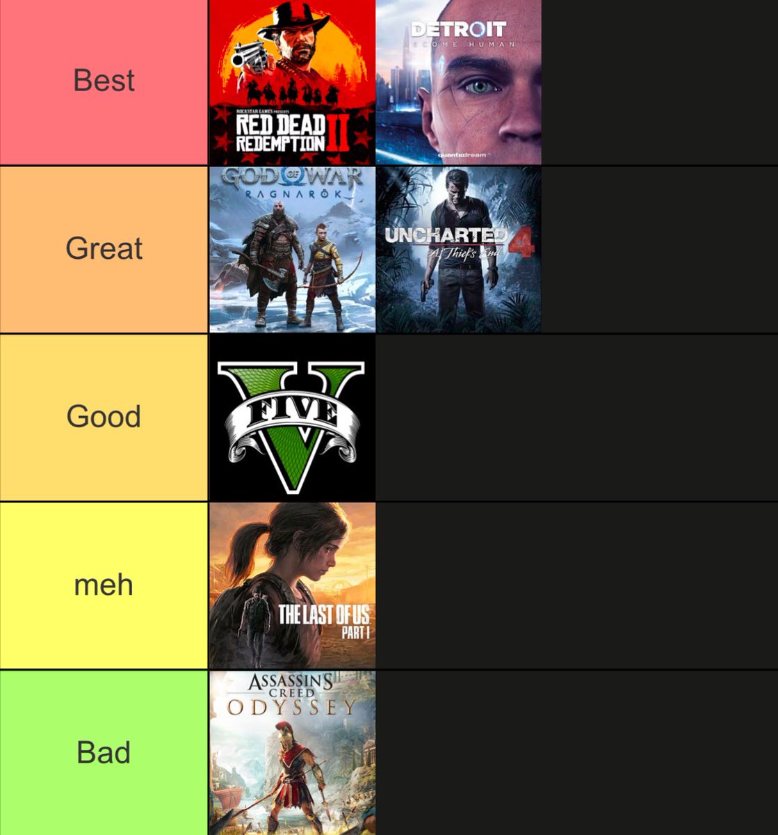 footyhan's tweet photo. bought a ps5 in July and this is how I would rank all the games I’ve played so far https://t.co/f54FTtzuHq