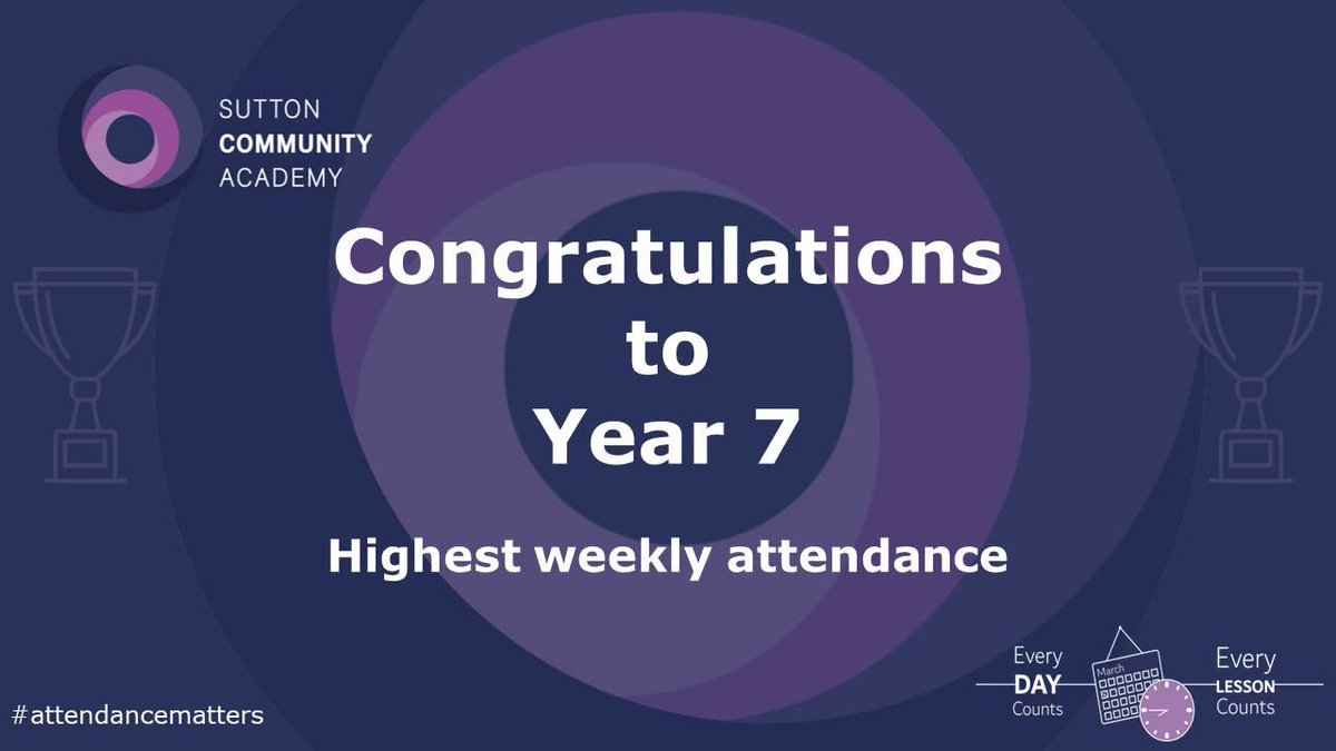 SuttonAcademy's tweet photo. We’re delighted to celebrate Year 7 for achieving the highest attendance across the school this week!
This is a really strong achievement and reflects the consistent effort of students across the year group. With solid attendance across the board, Year 7 have shown a fantastic commitment to being in school, ready to learn and making the most of every opportunity.
Well done, Year 7, what a fantastic feat! Let’s keep it going! 
#AttendanceMatters #Year7 #ProudSchool #EveryDayCounts #thesuttonway