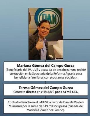 HctorDetectivMx's tweet photo. #CalderónEsNarco
Felipe Calderón Genocida y Narco no solo si sabía que Genaro García Luna, Cárdenas Palomino y todo su Gabinete de Seguridad fue narco
Pues hasta SU HERMANA #NarCocoa Calderón ES NARCO y prohibió a los medios como Televisa y TV Azteca hablar de la confirmación en video👇🏻 del líder fundador de la Familia Michoacana‼️ Servando Gómez Martínez "La Tuta" de reconocer abiertamente de trabajar y que la hermana de FECAL la #NarCocoa trabajó para él y su organización criminal‼️
Periodistas de Mundo Fox de Estados Unidos que fueron amenazados de muerte.
Y el #FECAL no solo traicionó al ejercito y lo entregó al narco para ser asesinado o formó el #PelotonDeLaMuerte el Dictador Autoritario @FelipeCalderon para asesinar a civiles opositores a su desgobieno
No dudo que también su sobrina la infanticida Mariana Gómez del Narco #GuarderiaABC y que se robó millones del IMJUVE por cierto 🖼️👇🏻
Che #Borolas que vive en una realidad alterada creyendo que es querido y admirado por México como si lo es AMLO 😎🇲🇽
@FGRMexico @OHarfuch @rosaicela_ @ArturoZaldivarL @arturoavila_mx @SNietoCastillo @jenarovillamil @JesusRCuevas @LuisaAlcalde @TapiaFernanda @KurtHackbarth @Rafaherrera1983 @molotovmx @RedAMLOmx @Monicao2712 @NormanFPearl @catrina_nortena @epigmenioibarra @Erickisback1 @SinLinea_Mx