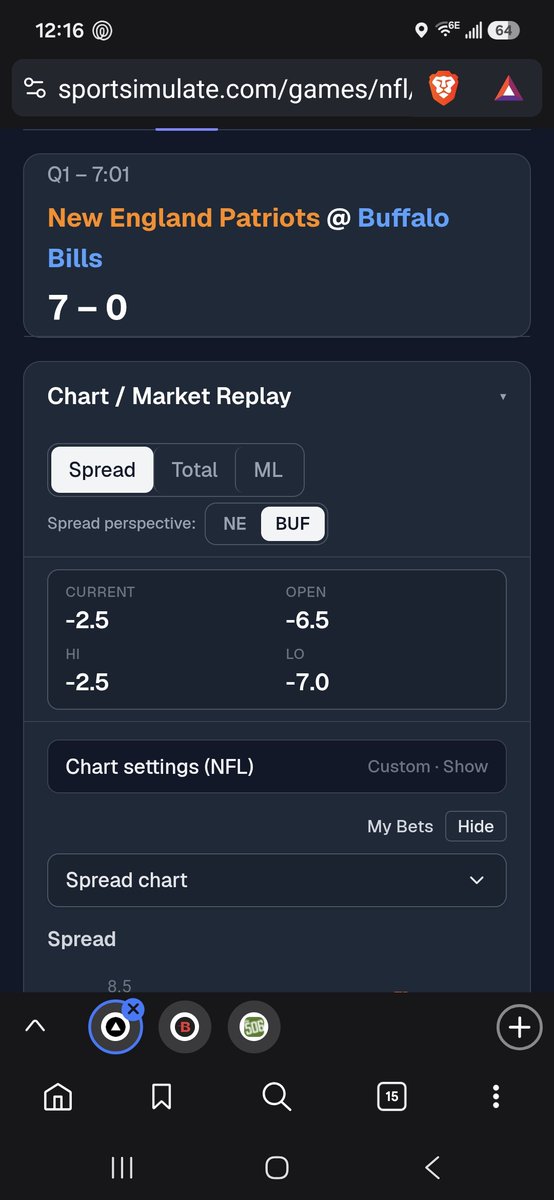 SportSimulate's tweet photo. Buffalo moved from -6.5 open to -2.5 after NE TD on their first drive. 

https://t.co/PbO3Zw6FG6 https://t.co/VWw74VoodR