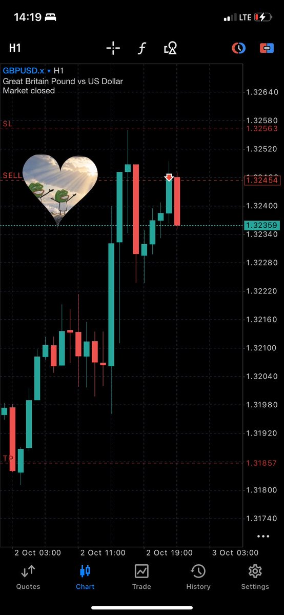 IgweDanielMkt's tweet photo. Took a GBPUSD sell before the weekend close.

Price moved in my direction, but MT5 is showing a small loss.

On TradingView, price looks like it should already be in profit. I guess we’ll see what happens when the market opens.

No panic. No adjustment.

Let the trade play out. https://t.co/t2yqZQwIyi