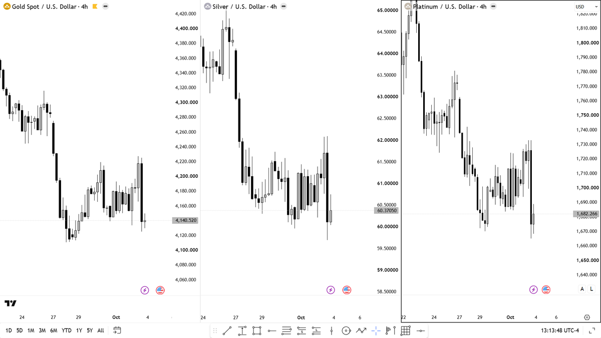 HKZ_151's tweet photo. We are in,
  Q4 of the quadrennial cycle  (2023,2024,2025,2026)

Transitioning into,
  Q4 of the yearly cycle  ( October 5th )

Are you guys ready...... https://t.co/Oj7qki5dvq