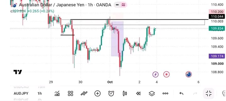 billyjacks354's tweet photo. Holding a forex trade for a week without a solid reason? That's how people end up calling forex a scam.😅💔 https://t.co/nUze85120W