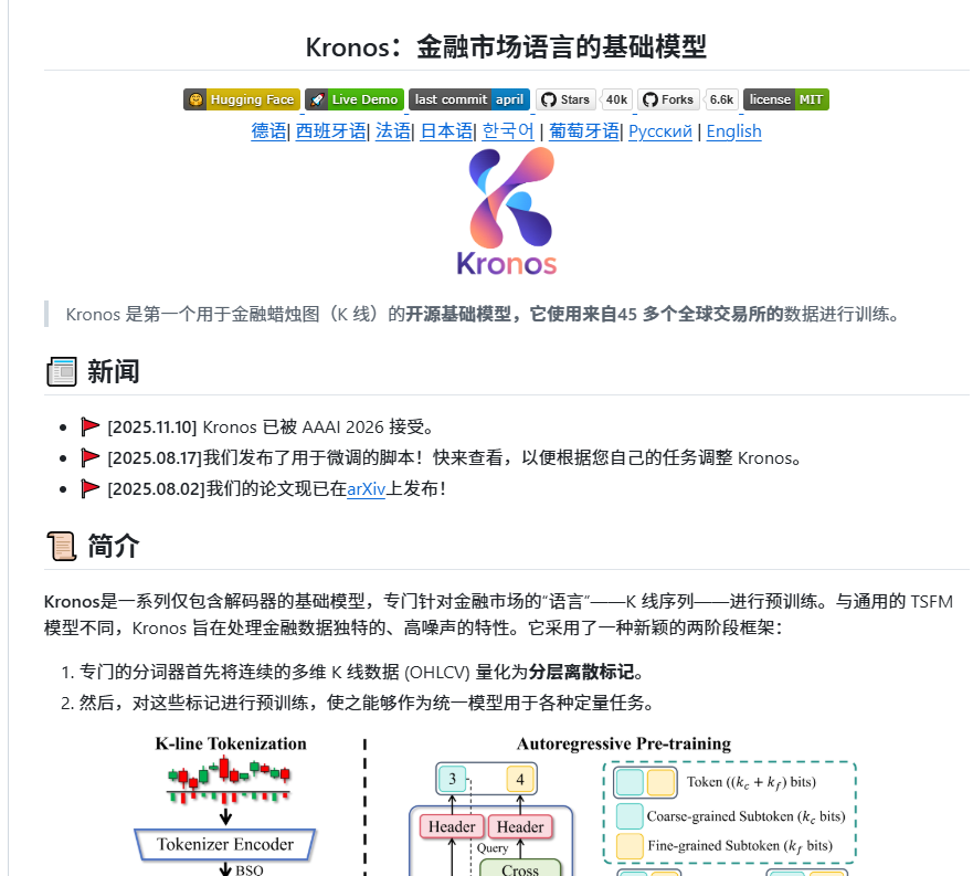 0xGky's tweet photo. 做股票、玩加密货币的朋友留意一下，有个叫 Kronos 的模型，对外号称是首个开源、专门用来解析 K 线的通用大模型，训练时投喂了 45 家交易所的行情数据，而且刚被 AAAI 2026 接收。

它想解决什么？说白了就一个目标：预测。在演示里，它直接把 BTC/USDT 未来 24 小时的走势画出来，敢不敢点进去看它猜得准不准。

1️⃣ 专门针对金融数据里那种高噪声问题，不是随便拿个通用模型套上去
2️⃣ 从 mini 到 base 全部开源，Hugging Face 上可以直接拉
3️⃣ 体量最大的 large 版本，官方没有放出来
一句话总结，用 AI 预测行情这件事，已经有人真做出来、摆到台面上了。
仓库地址：https://t.co/j3WglzTHoo
Demo BTC 预测演示 🔗 https://t.co/A2bcAShf9f